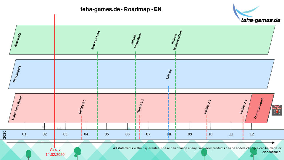 teha-games-Roadmap